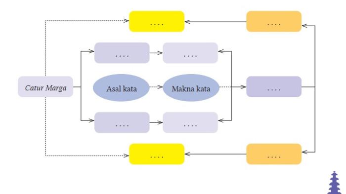 Kunci Jawaban Agama Hindu Kelas 9 Halaman 77 78 Kurikulum Merdeka 1