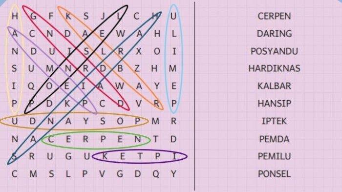 Kunci Jawaban Bahasa Indonesia Kelas 5 SD Halaman 104