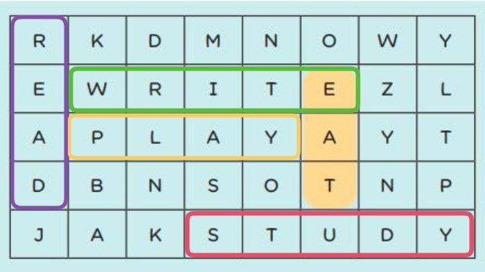 Kunci Jawaban Bahasa Inggris Kelas 3 Halaman 100
