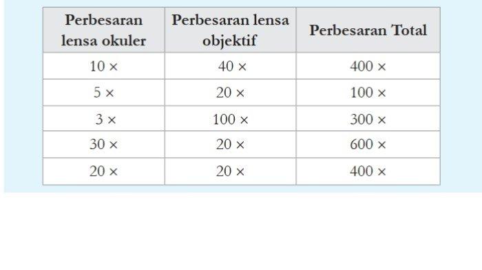 Kunci Jawaban IPA Kelas 8 Halaman 25 26 Kurikulum Merdeka jawaban 3