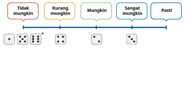 Kunci Jawaban Matematika Kelas 6 SD Kurikulum Merdeka Halaman 110 111 112 jawaban 1b