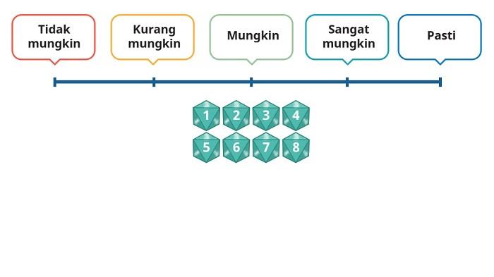 Kunci Jawaban Matematika Kelas 6 SD Kurikulum Merdeka Halaman 110 111 112 jawaban 1c