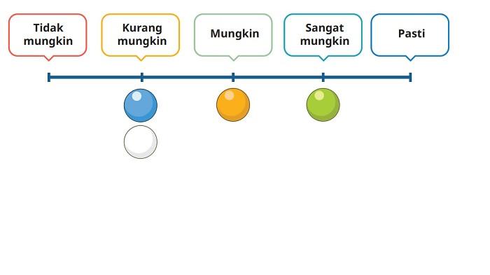 Kunci Jawaban Matematika Kelas 6 SD Kurikulum Merdeka Halaman 110 111 112 jawaban 1e
