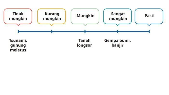 Kunci Jawaban Matematika Kelas 6 SD Kurikulum Merdeka Halaman 110 111 112 jawaban 1g