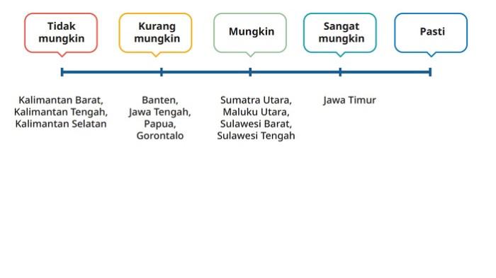 Kunci Jawaban Matematika Kelas 6 SD Kurikulum Merdeka Halaman 110 111 112 jawaban 2