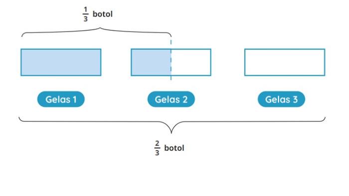 Kunci Jawaban Matematika Kelas 6 SD Kurikulum Merdeka Halaman 43 44 jawaban 1b