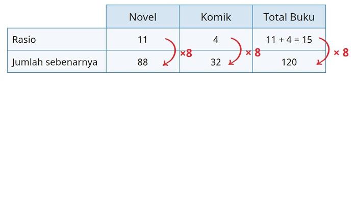 Kunci Jawaban Matematika Kelas 6 SD Kurikulum Merdeka Halaman 72 73 jawaban 4