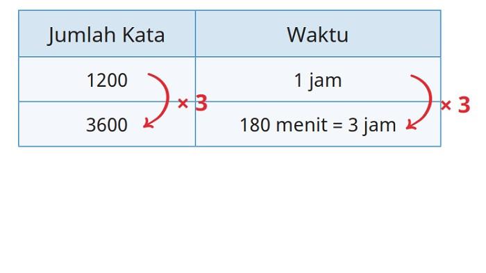 Kunci Jawaban Matematika Kelas 6 SD Kurikulum Merdeka Halaman 72 73 jawaban 5a