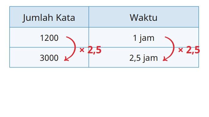 Kunci Jawaban Matematika Kelas 6 SD Kurikulum Merdeka Halaman 72 73 jawaban 5b