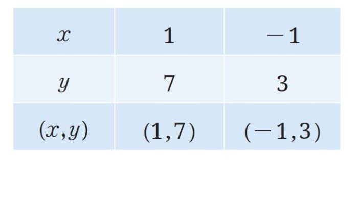 Kunci Jawaban Matematika Kelas 9 Kurikulum Merdeka Halaman 155 156 1