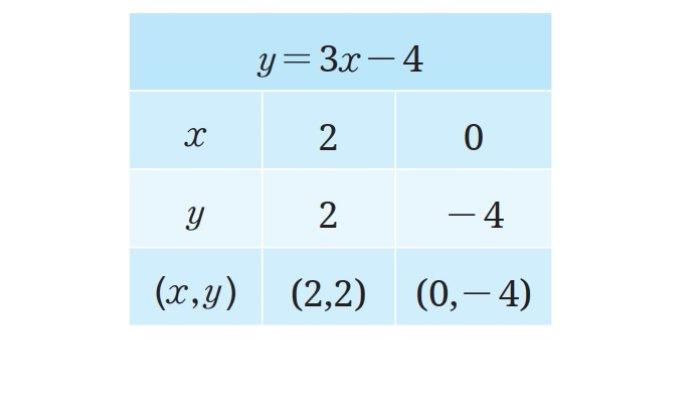 Kunci Jawaban Matematika Kelas 9 Kurikulum Merdeka Halaman 155 156 jawaban 1