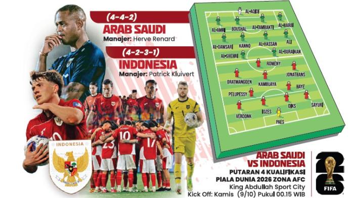 TIMNAS Indonesia mendapatkan momentum untuk mengukir sejarah baru menuju Piala Dunia 2026, Maarten Paes dan kawan-kawan akan menghadapi Arab Saudi di laga krusial di Kualifikasi Piala Dunia Zona Asia Grup B yang digelar di Stadion King Abdullah Sport City, Kamis (9/10) pukul 00.15 WIB atau 01.15 WITA.