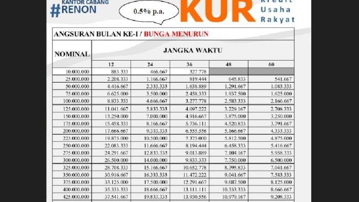 Tabel Angsuran KUR BPD Bali