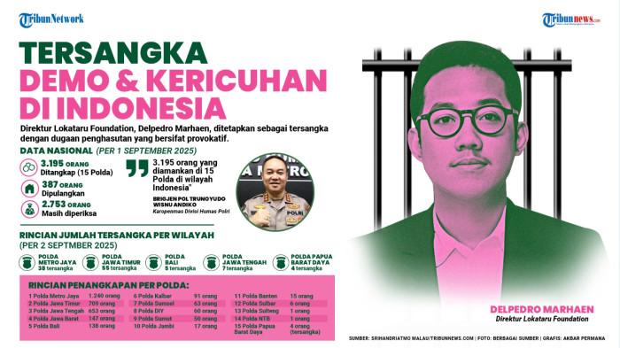 TERSANGKA Kericuhan Demo