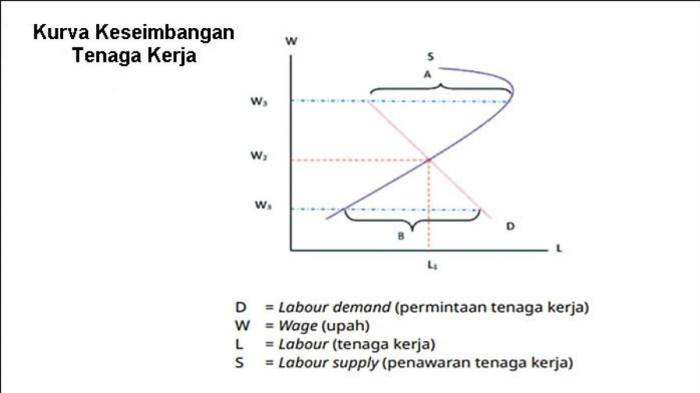 20251026 Kunci jawaban ekonomi