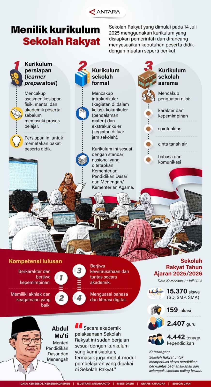 KURIKULUM yang disiapkan pemerintah dan dirancang menyesuaikan kebutuhan peserta didik.