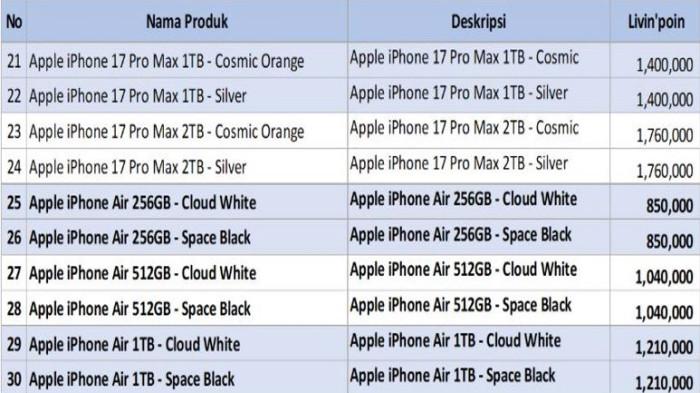 Livin Poin untuk dapat iPhone 17.