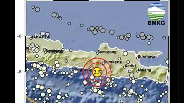 Gempa Bumi Terkini sdfjsdnfms