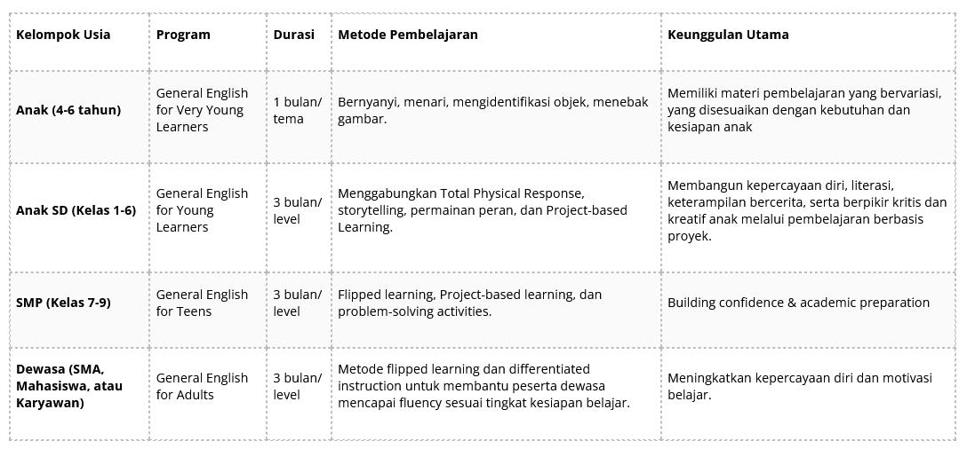 KURSUS BAHASA INGGRIS