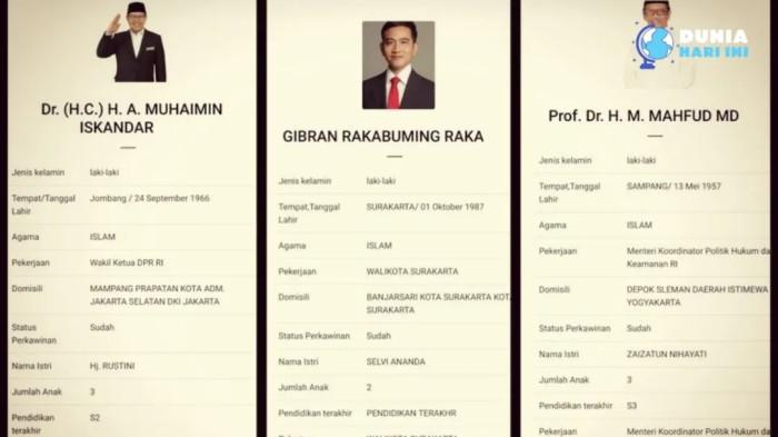 PENDIDIKAN TERAKHIR GIBRAN -
