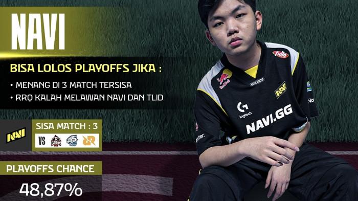 Skenario Playoff Lolos Tim Navi