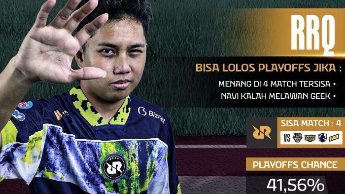 Skenario Playoff Lolos Tim RRQ Hoshi