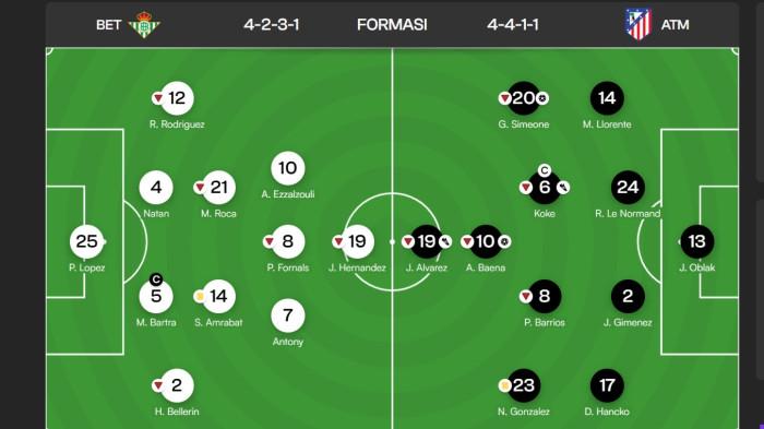 Susunan Pemain Atletico Madrid vs Real Betis
