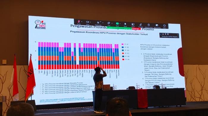 Evaluasi Pengawasan Pemutakhiran Data Pemilih Berkelanjutan