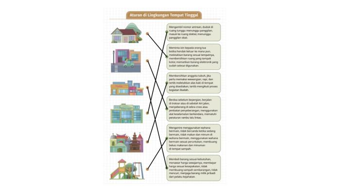 PKN Kelas 4 Halaman 38 a