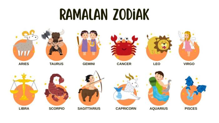 RAMALAN ZODIAK - Ilustrasi 12 zodiak yang dibuat dengan aplikasi Canva. Berikut ramalan zodiak besok Selasa, 5 Agustus 2025.