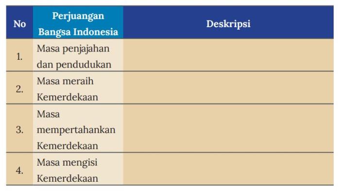 Buku IPS Kelas 8 Kurikulum Merdeka halaman 187.Buku IPS Kelas 8 Kurikulum Merdeka halaman 187.