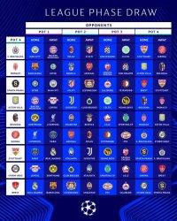 Hasil Drawing Liga Champions untuk fase Liga musim 2025-2025.