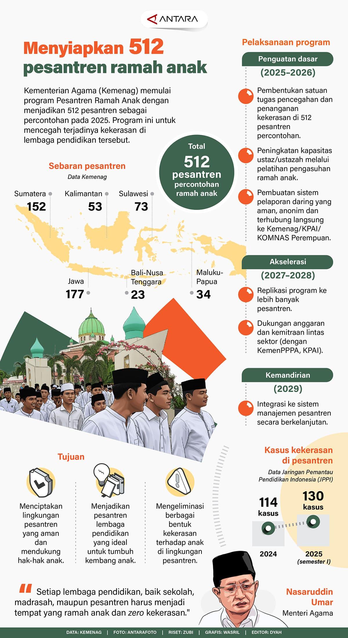 Infogra : ramah anak
