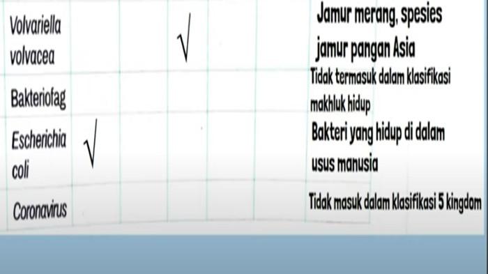 Sambungan jawaban 2 Biologi kelas 10 SMA halaman 49-50