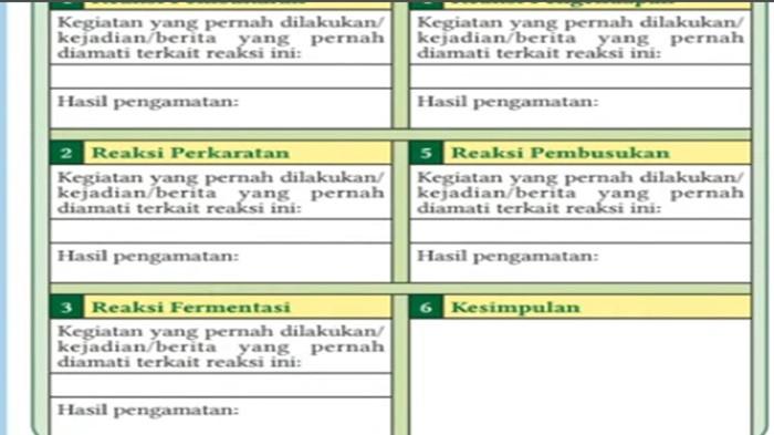 Tabel IPA kelas 10 SMA halaman 78 Kurikulum Merdeka