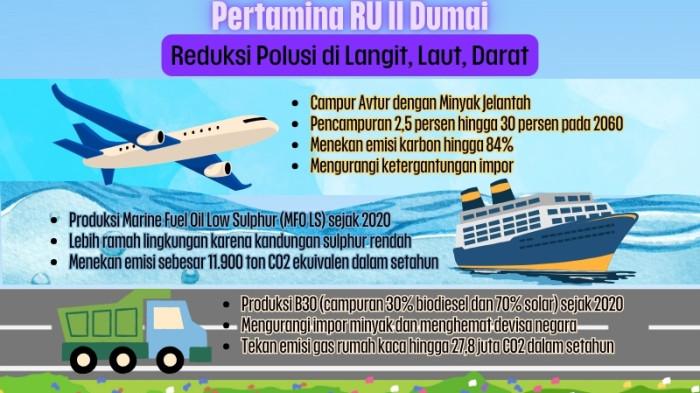 Grafis Pertamina RU II Dumai