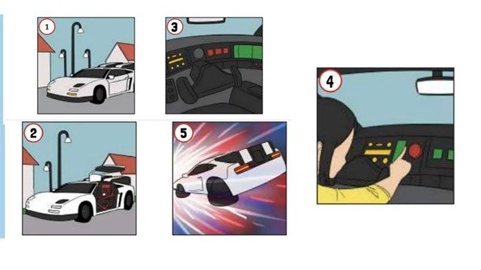 Lihatlah gambar-gambarnya. Prediksikan urutan kejadian dalam cerita.