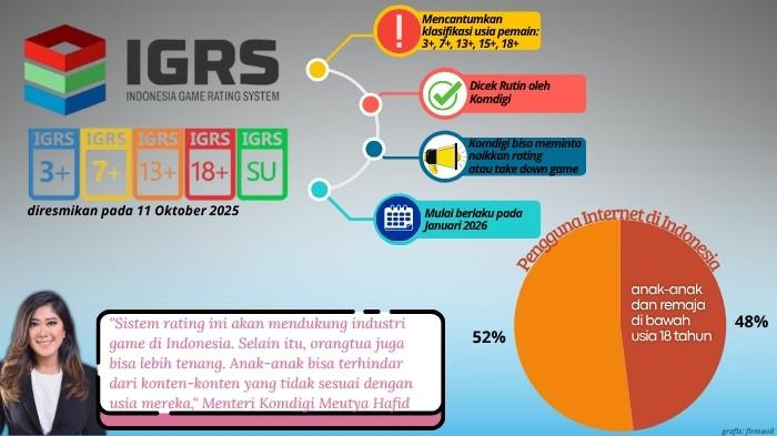 igrs