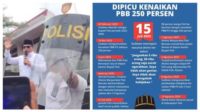 Infografis Dipicu Kenaikan PBB 250 Persen. Bupati Pati