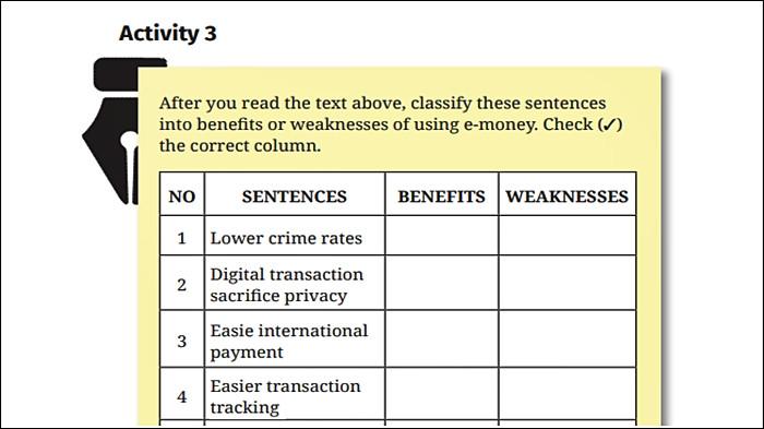 BAHASA INGGRIS KELAS 12 - Soal Bahasa Inggris Kelas 12 Life Today Halaman 75 Kurikulum Merdeka. Buku Bahasa Inggris: Life Today untuk SMA/MA Kelas XII Edisi 1 ditulis Susanti Retno Hardini dkk. (KemendikbudRistek 2022)