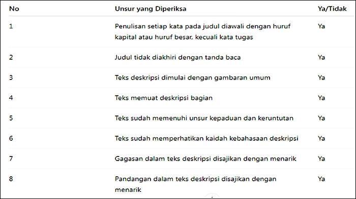 TABEL JAWABAN - Tabel jawaban teks deskripsi pada buku Bahasa Indonesia Kelas 11 Halaman 18. Soal buku Buku Bahasa Indonesia Tingkat Lanjut: Cakap Berbahasa dan Bersastra Indonesia untuk SMA/MA Kelas XI (Edisi Revisi) ditulis Rahmah Purwahida dan Maman. (KemendikbudRistek 2024).