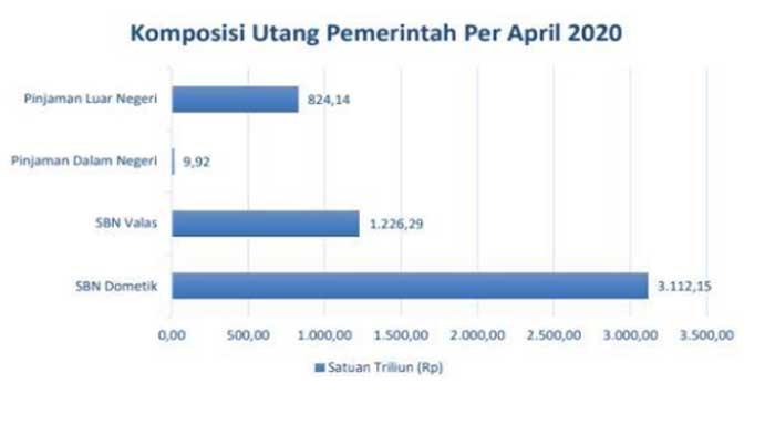 Grafik-Soal-1-sd-3-Numerasi-PPG-Prajabat-2023