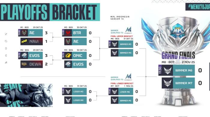 Bagan playoff MPL ID S16 setelah Dewa United dan NAVI tersingkir