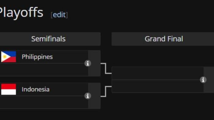 Bagan semifinal Kualifikasi IESF SEA 2025 Mobile Legends