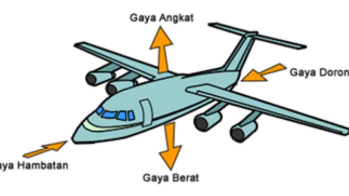 Contoh Soal TKA Fisika SMA NO. 6