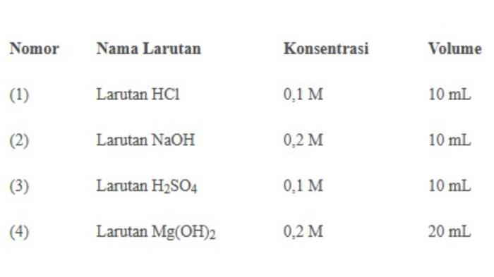 Soal TKA Kimia SMA 2025 dd