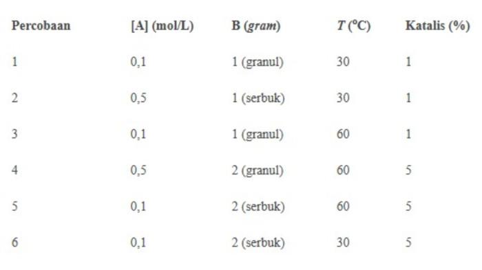 Soal TKA Kimia SMA 2025 ss