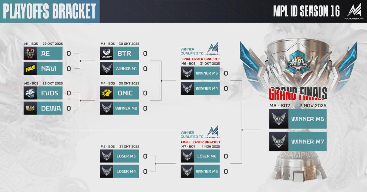Bagan playoff MPL ID S16