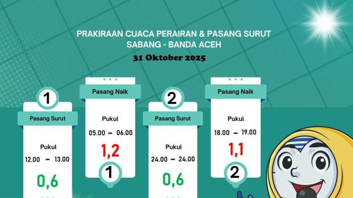 Besok, Cuaca Perairan Sabang-Banda Aceh Potensi Hujan Ringan, Gelombang Sedang dan Angin Stabil