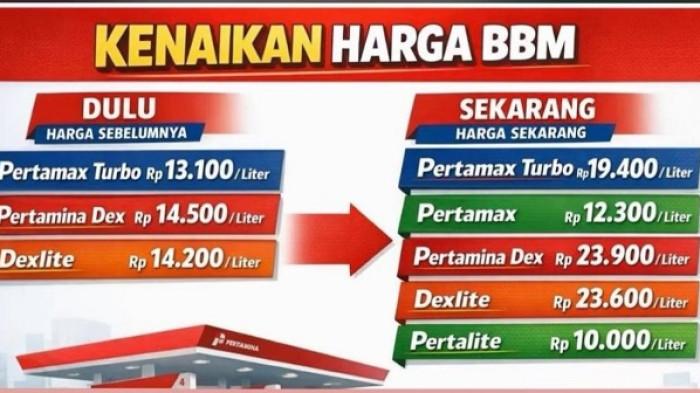 Daftar harga BBM non subsidi sebelumnya dan yang terbaru hari ini.